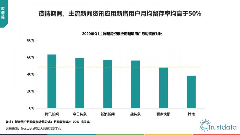 Trustdata:《中国移动互联网新闻资讯行业发展分析报告》