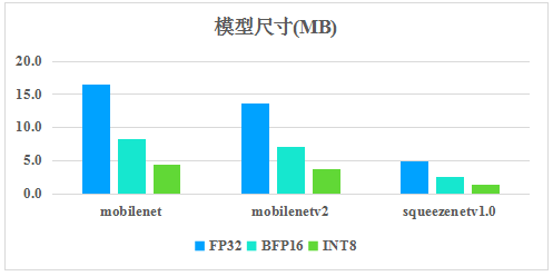 腾讯优图开源深度学习推理框架TNN，助力AI开发降本增效