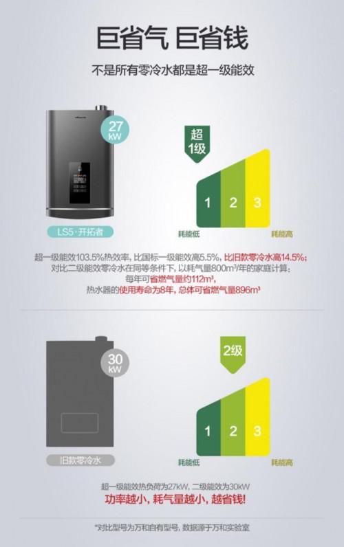 行业首台超一级能效产品 万和LS5系列零冷水燃气热水器上市