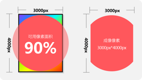 单摄极简主义！小红屋8K 3200万像素全景相机深度评测