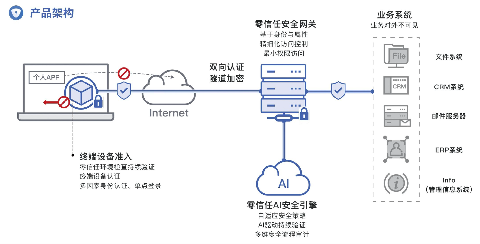 数篷科技正式发布新品DAAG零信任应用访问网关