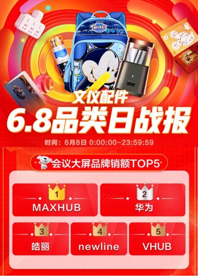 京东6.8品类日MAXHUB夺冠，领先的背后是强大的实力！