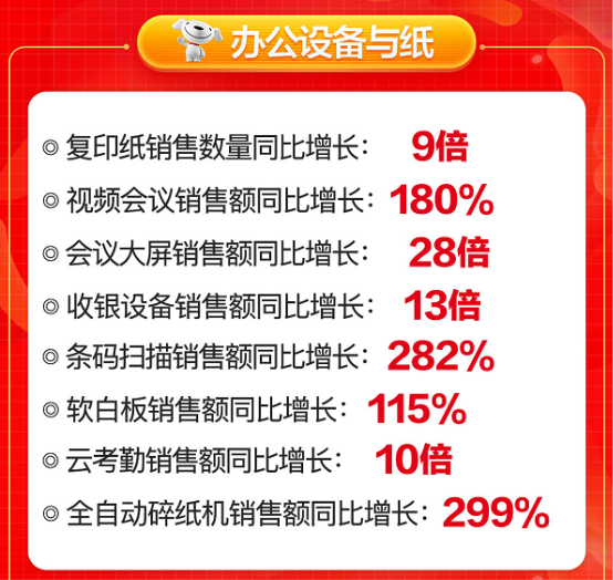 京东6.8品类日MAXHUB夺冠，领先的背后是强大的实力！