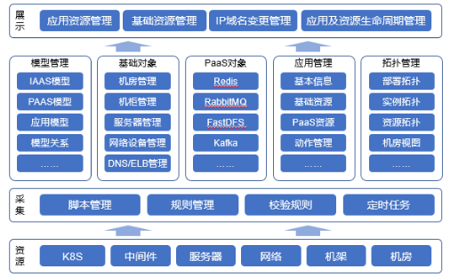 “金融云+Devops”，有限元科技打造自助化持续交付平台