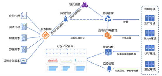 “金融云+Devops”，有限元科技打造自助化持续交付平台