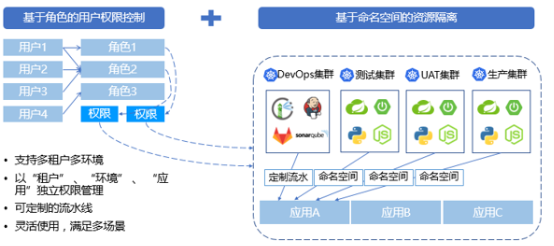 “金融云+Devops”，有限元科技打造自助化持续交付平台