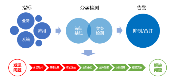 “金融云+Devops”，有限元科技打造自助化持续交付平台