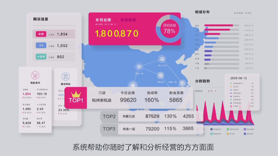 让1000万导购线上营业，有赞成品牌数字化争抢“新高地”