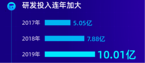 采购智能会议平板？高性价比的MAXHUB系列新品已上市