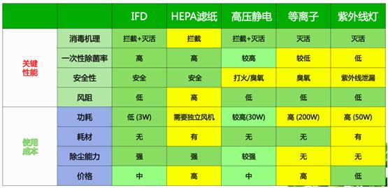 小米空调怎样用手机开