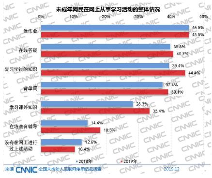阿卡索教育公益下沉，助力解决我国英语教育资源分配不均难题