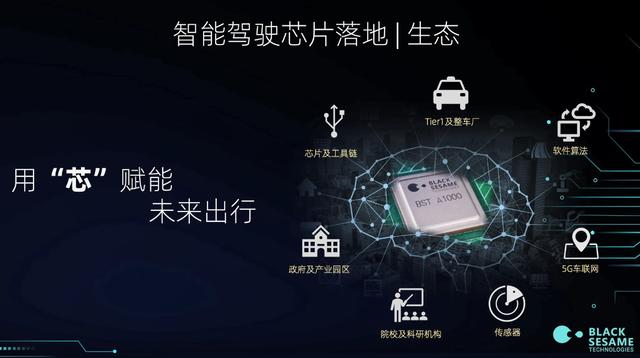 算力高达70 TOPS，支持L3级自动驾驶，黑芝麻华山二号A1000芯片正式发布