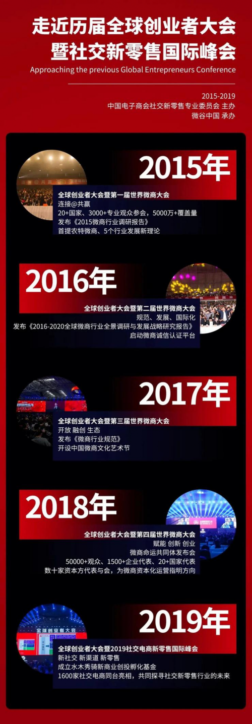 第六届全球创业者大会义乌站即将启幕！