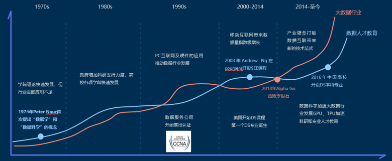 和鲸《数据科学教育白皮书》，打造教学新范式