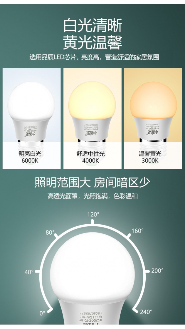 专业球泡灯厂家“小器鬼照明”获行业与市场高度认可