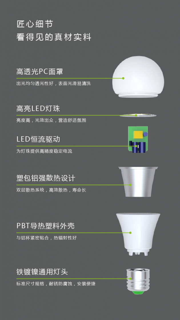 专业球泡灯厂家“小器鬼照明”获行业与市场高度认可