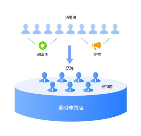 【小数观行业】单日65.4亿！深度剖析董明珠的中国制造数字新零售玩法