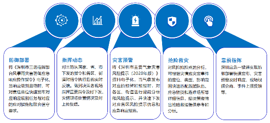 央视报道！城安软通科技助力深圳“绣”出城市幸福感