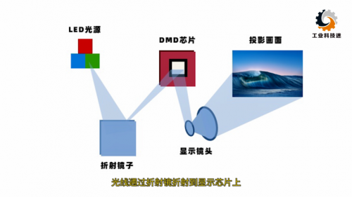 深度测评腾讯极光投影s5和坚果x3 618哪款更值得买