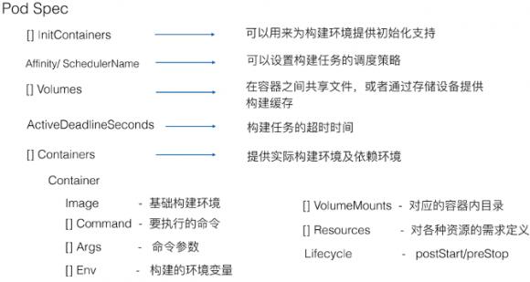 【干货分享】时速云基于Kubernetes的CI/CD实践