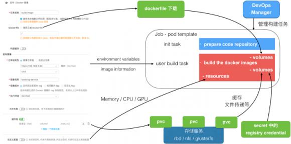 【干货分享】时速云基于Kubernetes的CI/CD实践