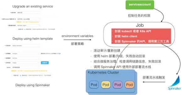 【干货分享】时速云基于Kubernetes的CI/CD实践