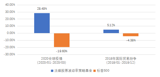 老虎证券基金超市：遭遇黑天鹅，这种策略反而能帮你兜底？