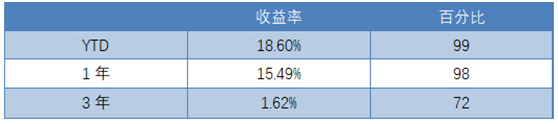 老虎证券基金超市：遭遇黑天鹅，这种策略反而能帮你兜底？