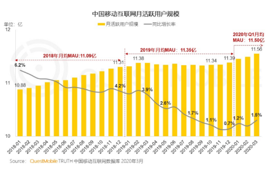 从618看电商终局，自营电商或成为马拉松赢家？