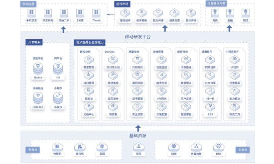 30天如何实现超级APP从0到1开发？京东mPaaS EMOP最佳示范来了
