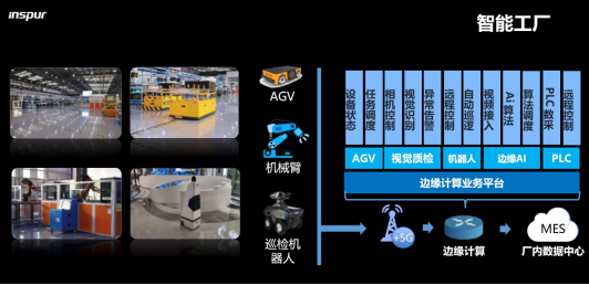 中国5G应用创新大会 浪潮展示多款边缘计算应用方案