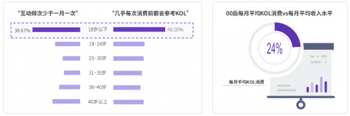 2020 KOL营销洞察报告：可立普模式能否成为KOL营销神器？