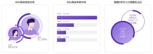 2020 KOL营销洞察报告：可立普模式能否成为KOL营销神器？