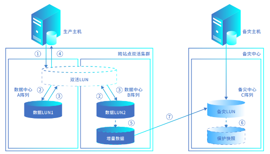 浪潮存储登顶SPC-1，兼顾“性能”与“可靠”的双料王者