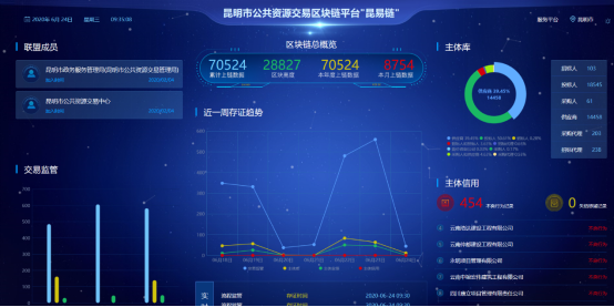 北京筑龙助力国内公共资源交易第一链“昆易链”正式上线