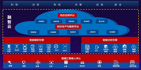 云从科技入选重庆国家新一代人工智能十大应用场景