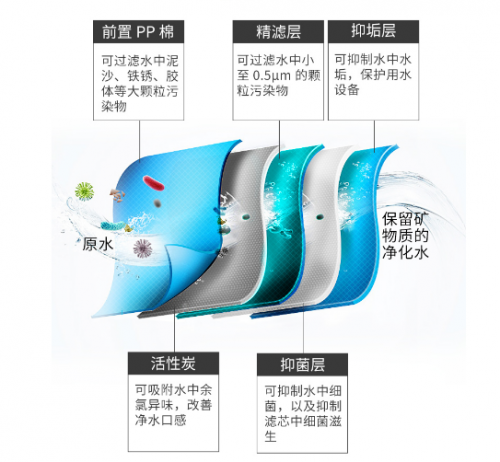 净水器哪个品牌好？爱惠浦将饮水健康“净”行到底