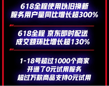 大佬直播、5G拓土、服务升级 京东618锁定手机主场