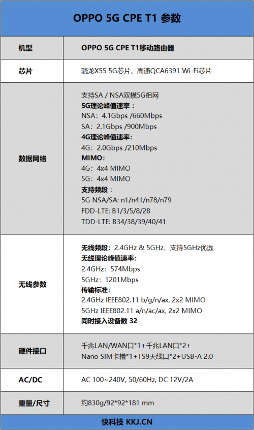 4G手机蹭上5G网速！OPPO 5G CPE T1移动路由器评测：让5G无处不在的小钢炮