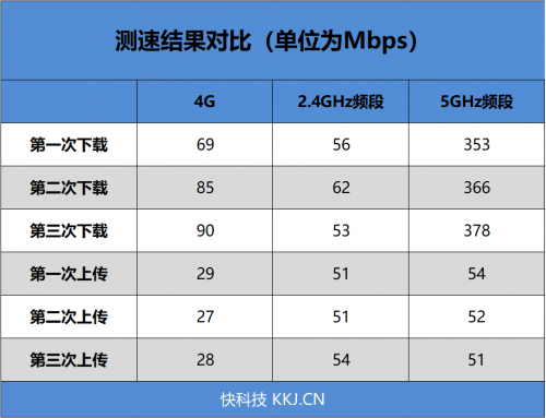 4G手机蹭上5G网速！OPPO 5G CPE T1移动路由器评测：让5G无处不在的小钢炮