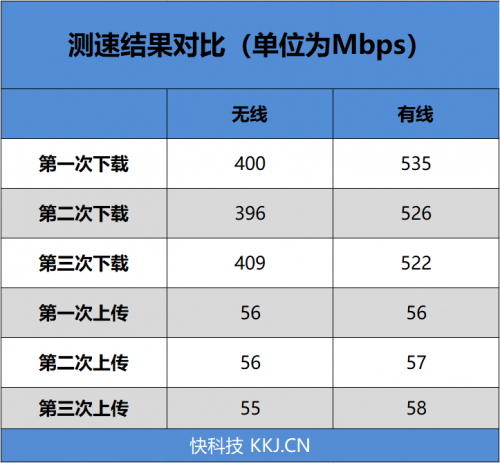 4G手机蹭上5G网速！OPPO 5G CPE T1移动路由器评测：让5G无处不在的小钢炮