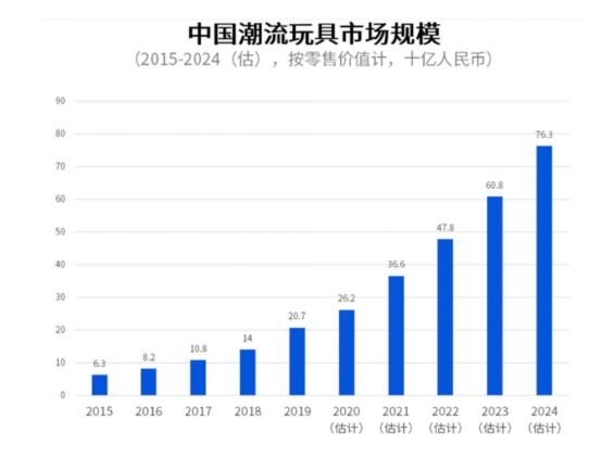 闲鱼诠释“玩有引力”：剑指数百亿潮玩市场，会玩的年轻人以玩养玩