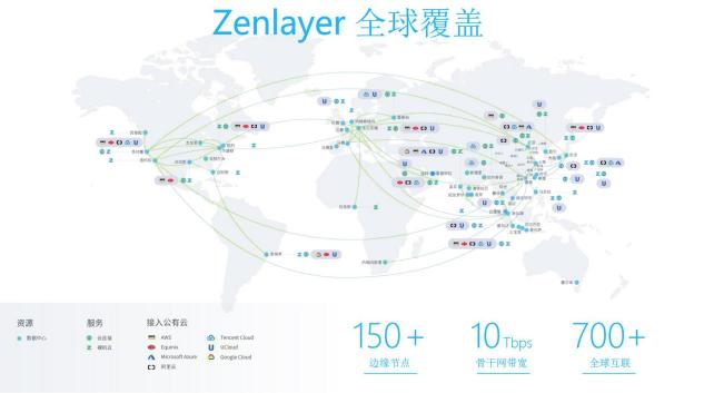 Zenlayer荣获Gartner 亚太区WAN Edge魔力象限推荐