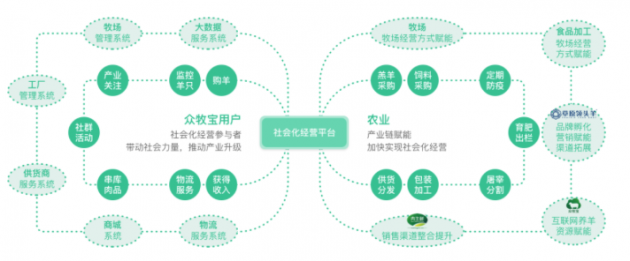 众牧五周年 