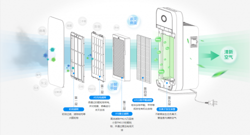 2020年新商机 消毒级的空气净化器面向全国招商