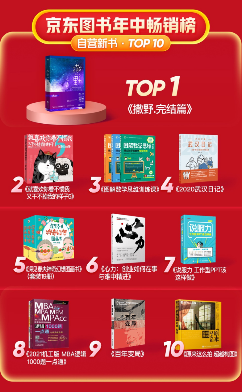 京东图书披露畅销书年中榜 快跟随榜单读书吧