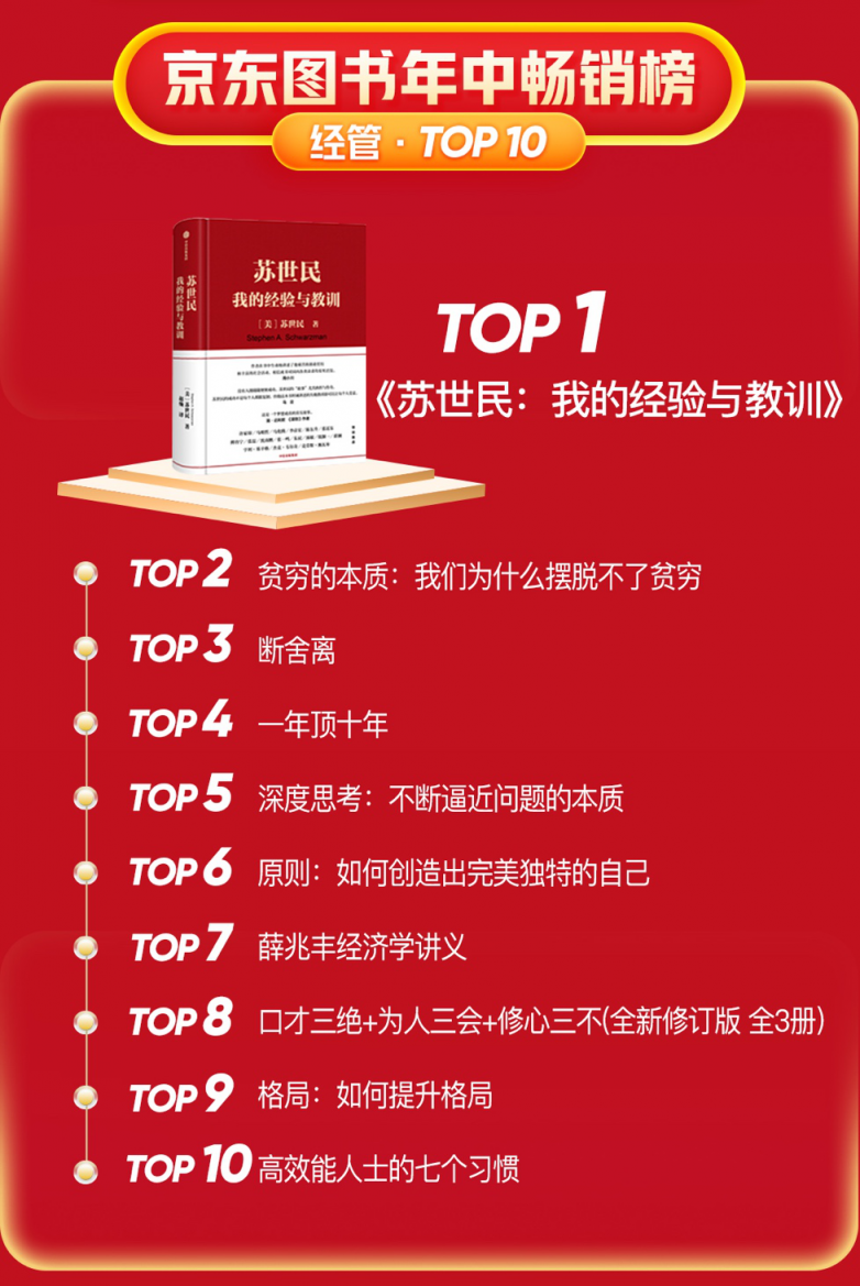 京东图书披露畅销书年中榜 快跟随榜单读书吧
