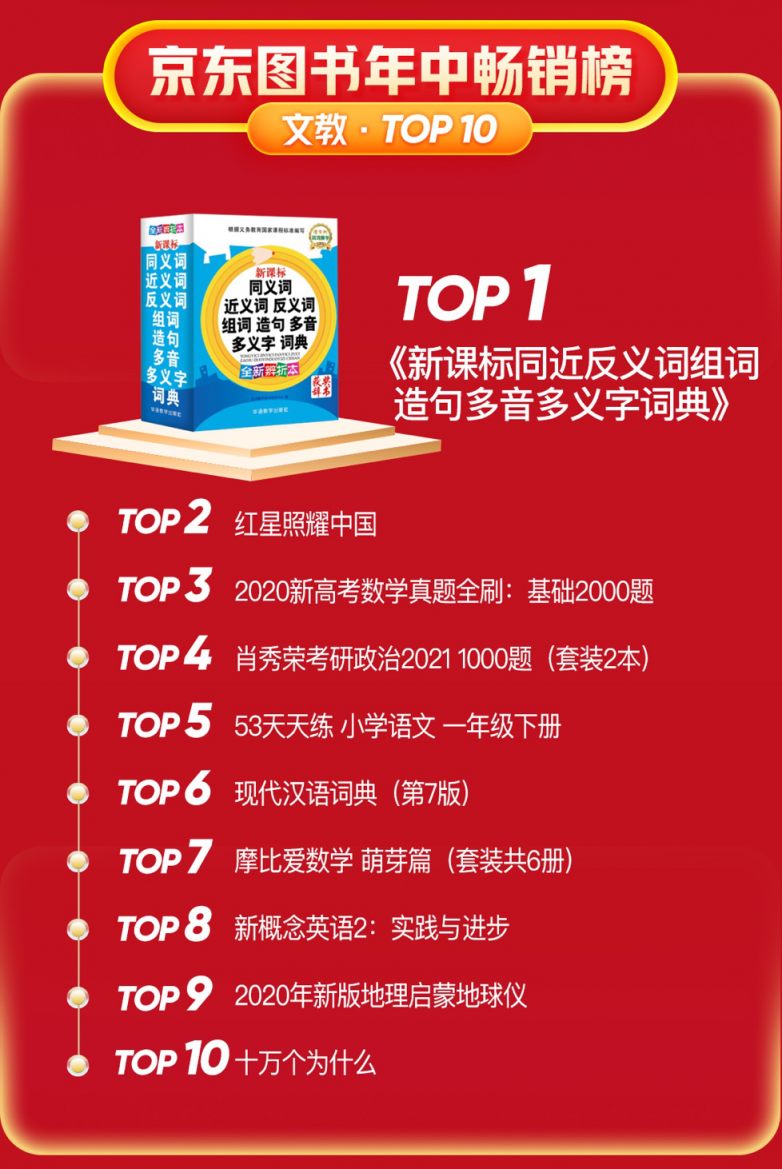 京东图书披露畅销书年中榜 快跟随榜单读书吧