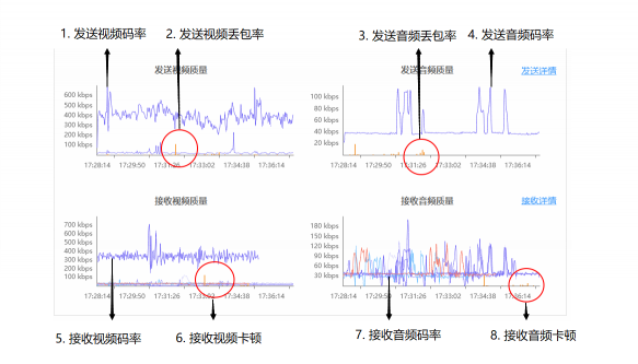 融云音视频产品升级 开发者服务不停歇