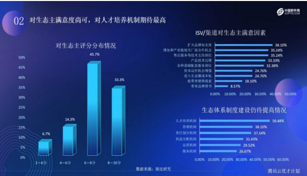 共话数字化转型下的人才之道，腾讯云“优才计划”企业新技术实践云沙龙北京站举行